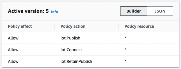AWS IoT Core Thing Policy AWS IoT Core Thing Policy